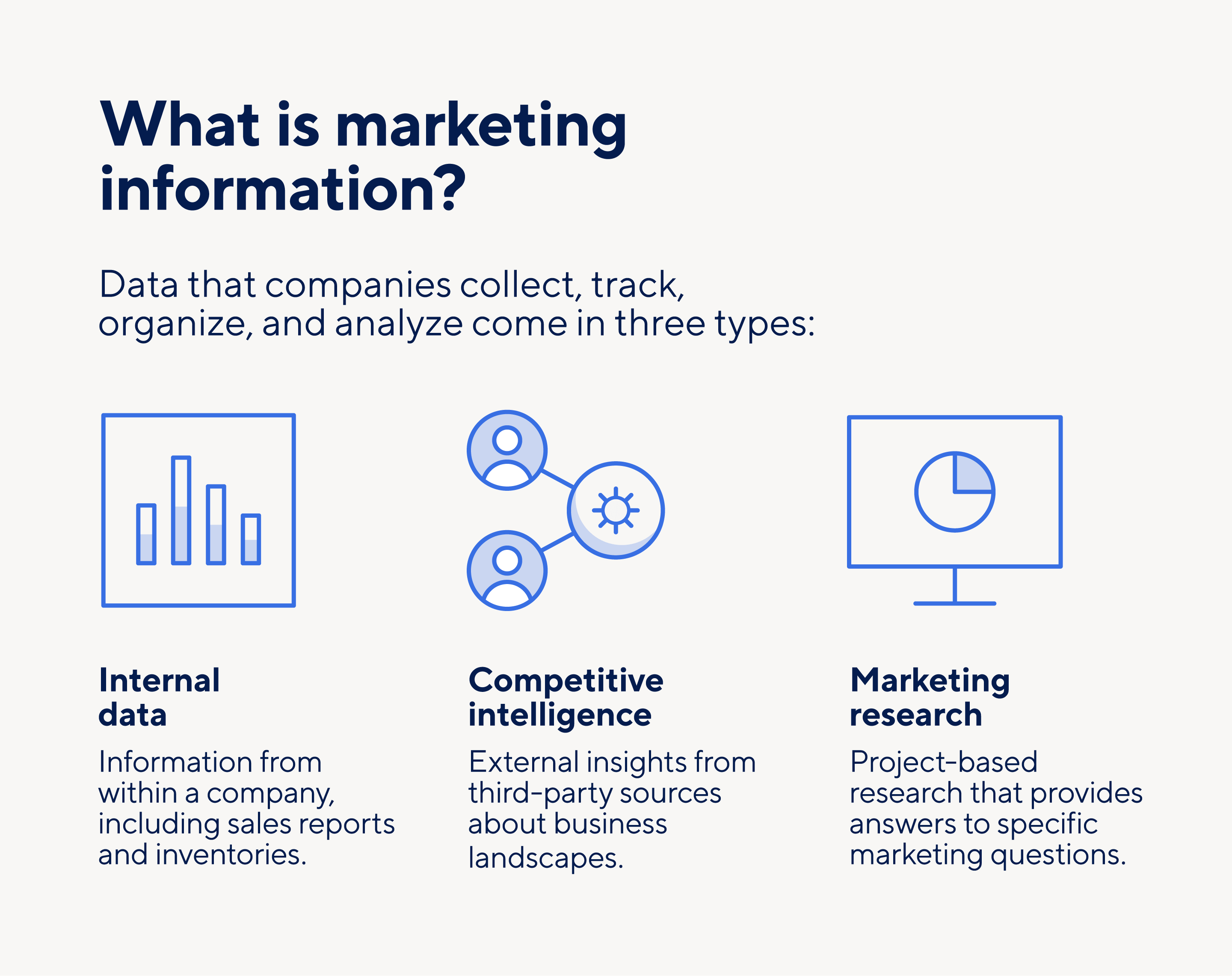 https://www.smartsheet.com/sites/default/files/2023-03/IC-what-is-marketing-information-c.png