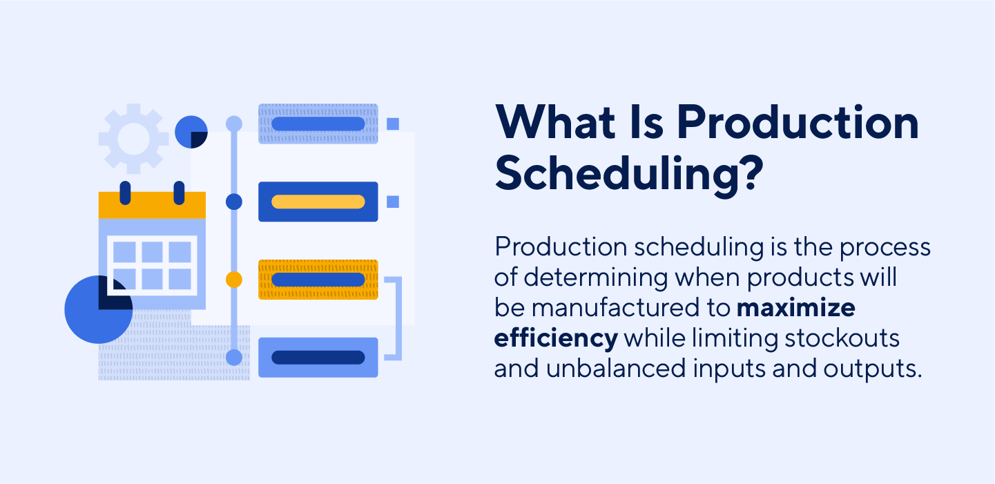 Definitions - Calendar and Scheduling, Calendar and Scheduling