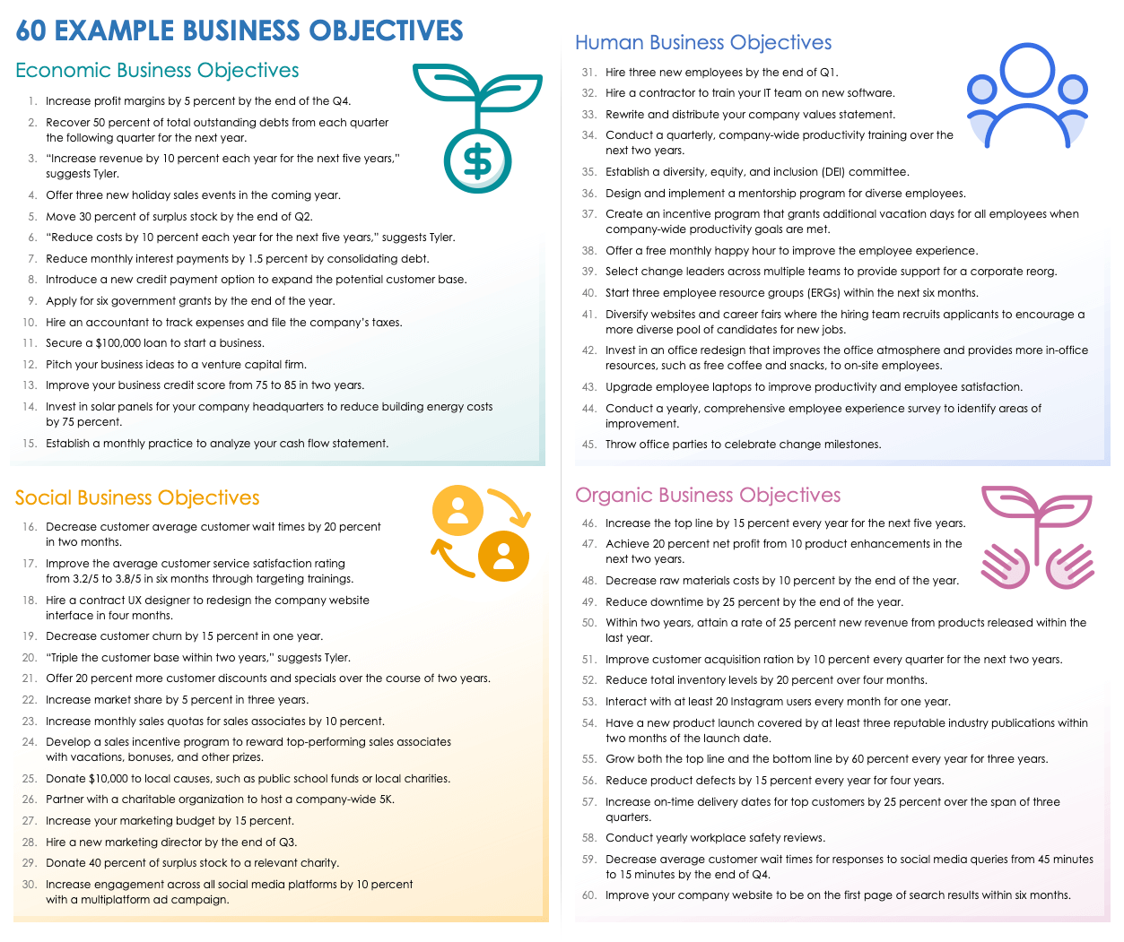 examples of objectives in a business plan