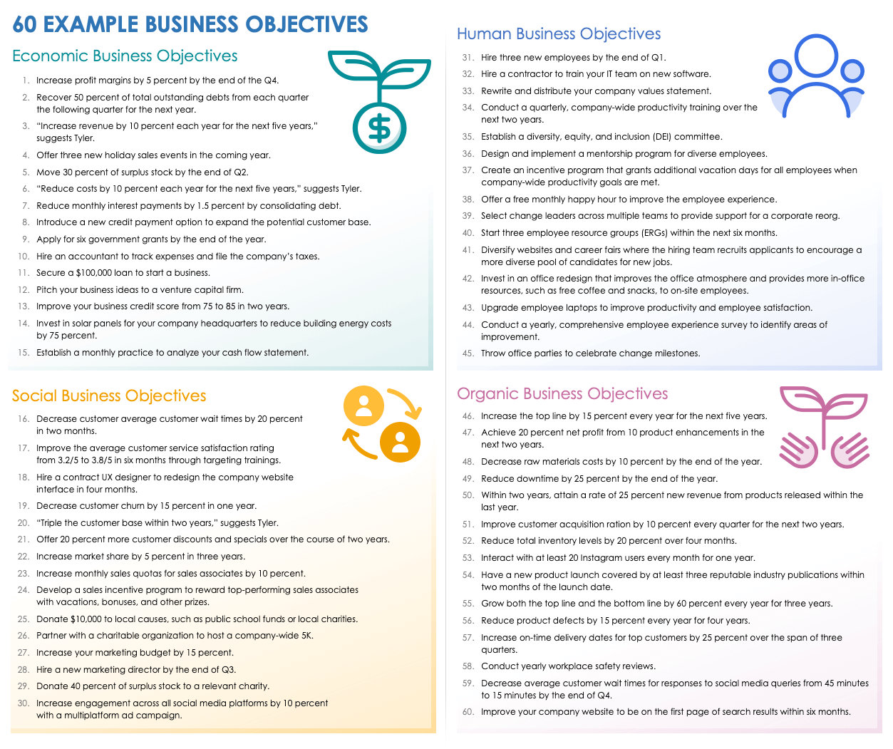 objectives of a business plan example