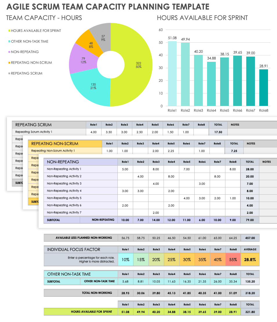 Free Agile Capacity Planning Templates Smartsheet