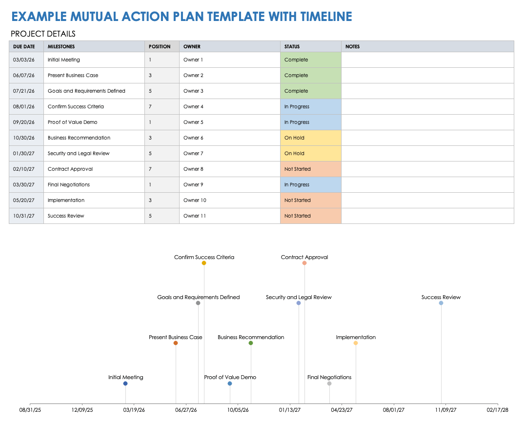 Free Mutual Action Plan Sales Templates Smartsheet