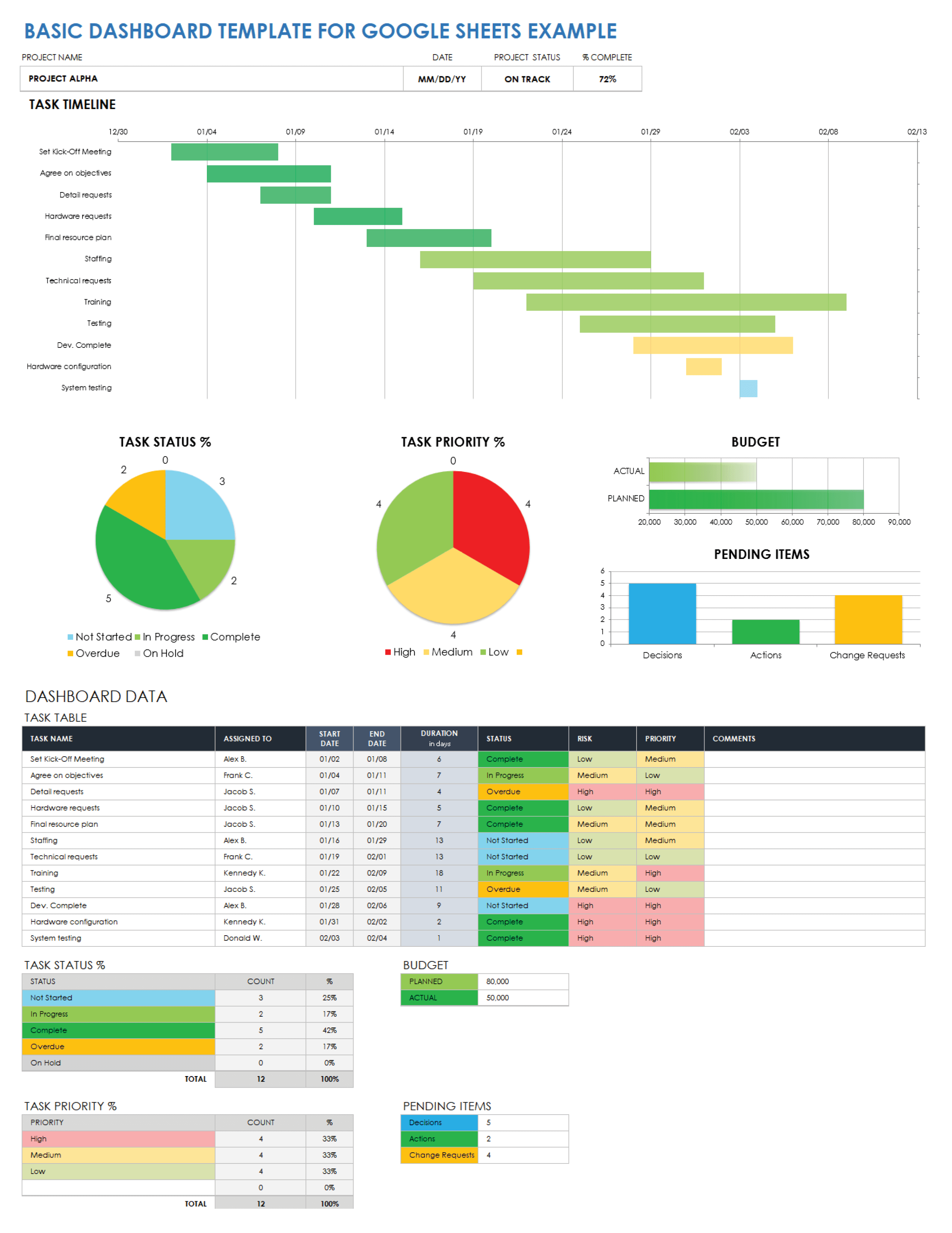 Google Sheets Dashboard Templates - template