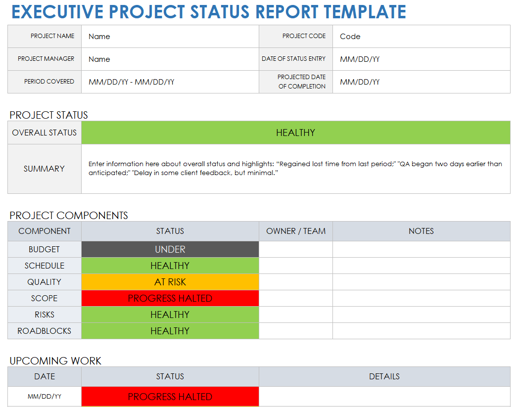 sample project dashboard report