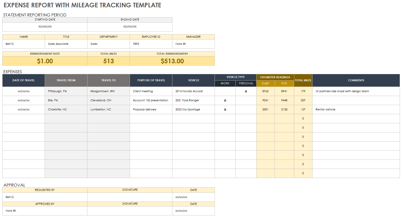 mileage claim form template excel