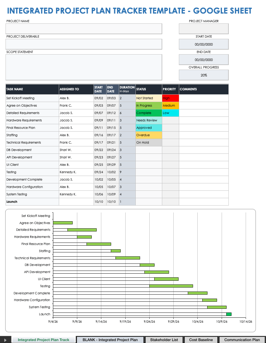 IC Integrated Project Plan Tracker Template Google Sheet 