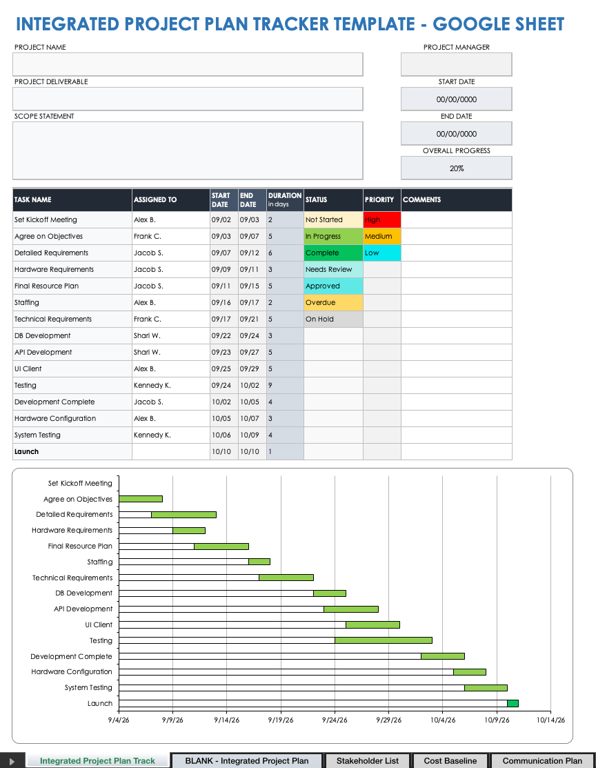 Free Google Sheets Project Tracker Templates | Smartsheet