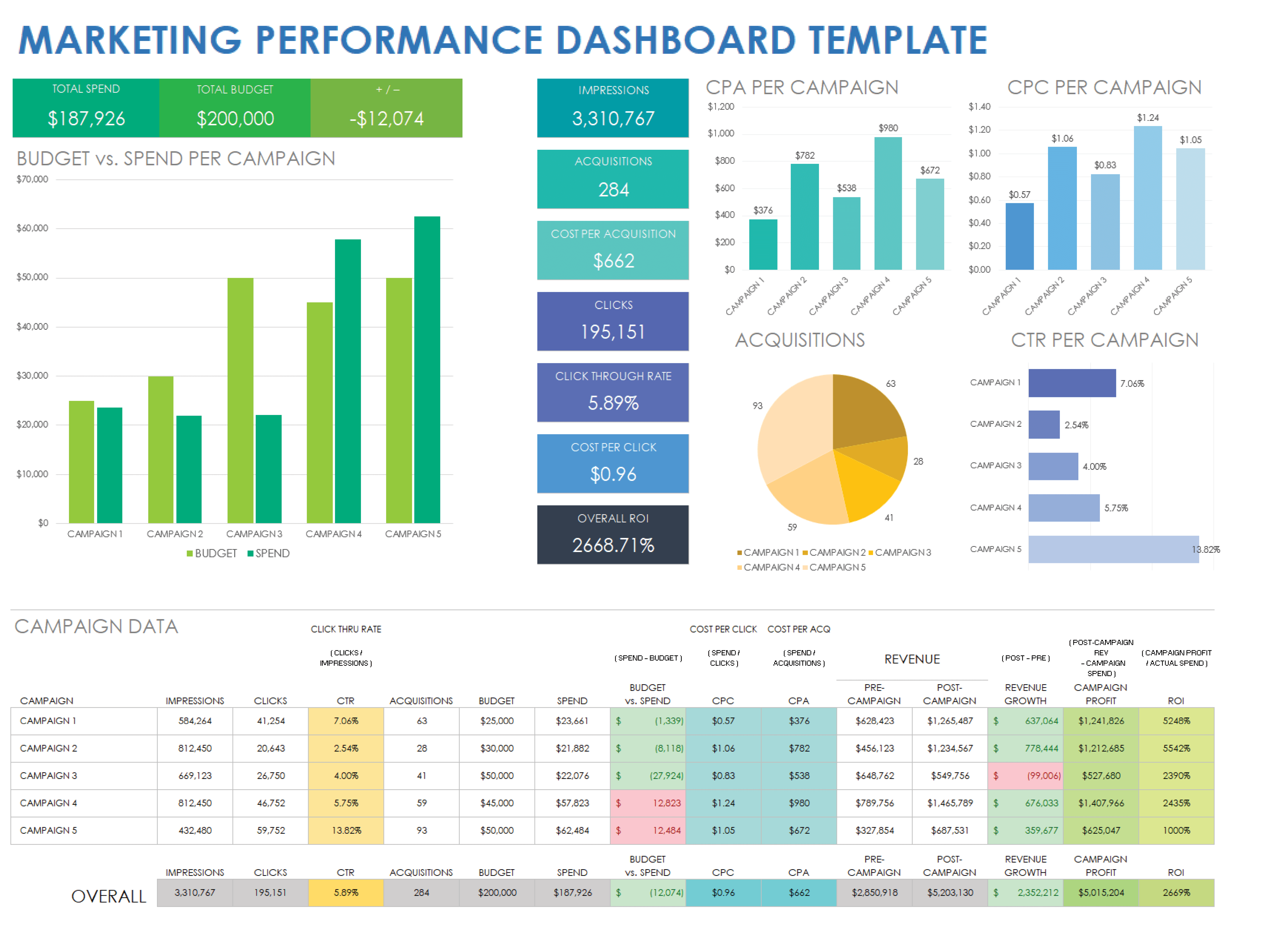 Free Google Sheets Dashboard Templates | Smartsheet