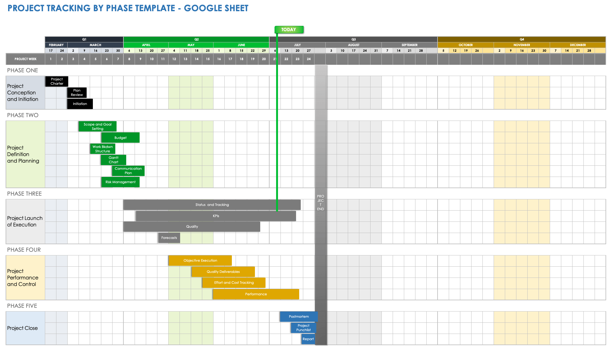 IC Project Tracking By Phase Template Google Sheet 