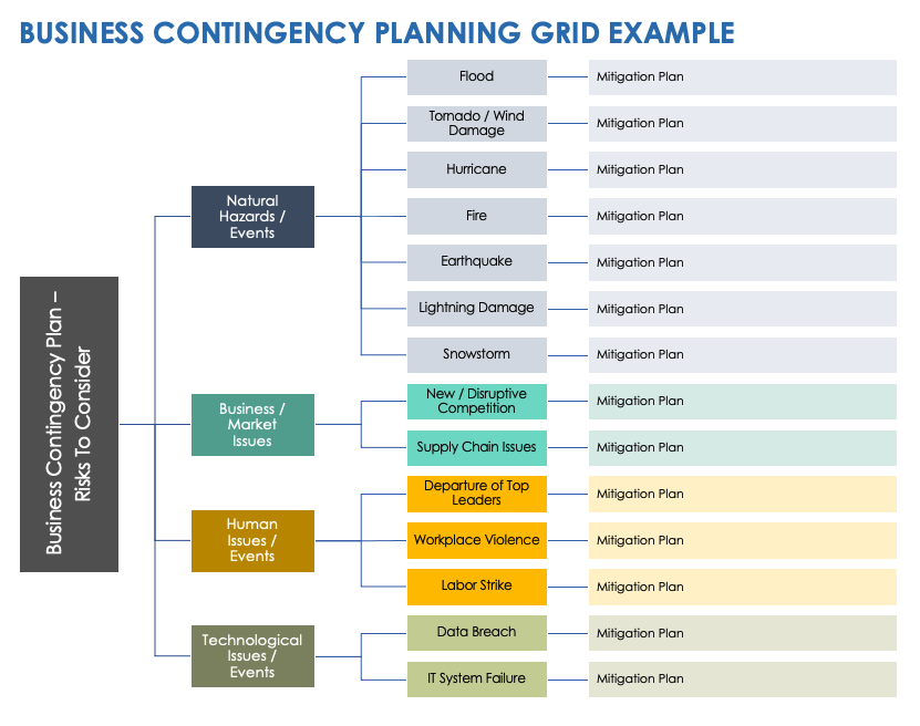 Contingency Planning Essentials Smartsheet   IC Sample Business Contingency Planning Grid Template 