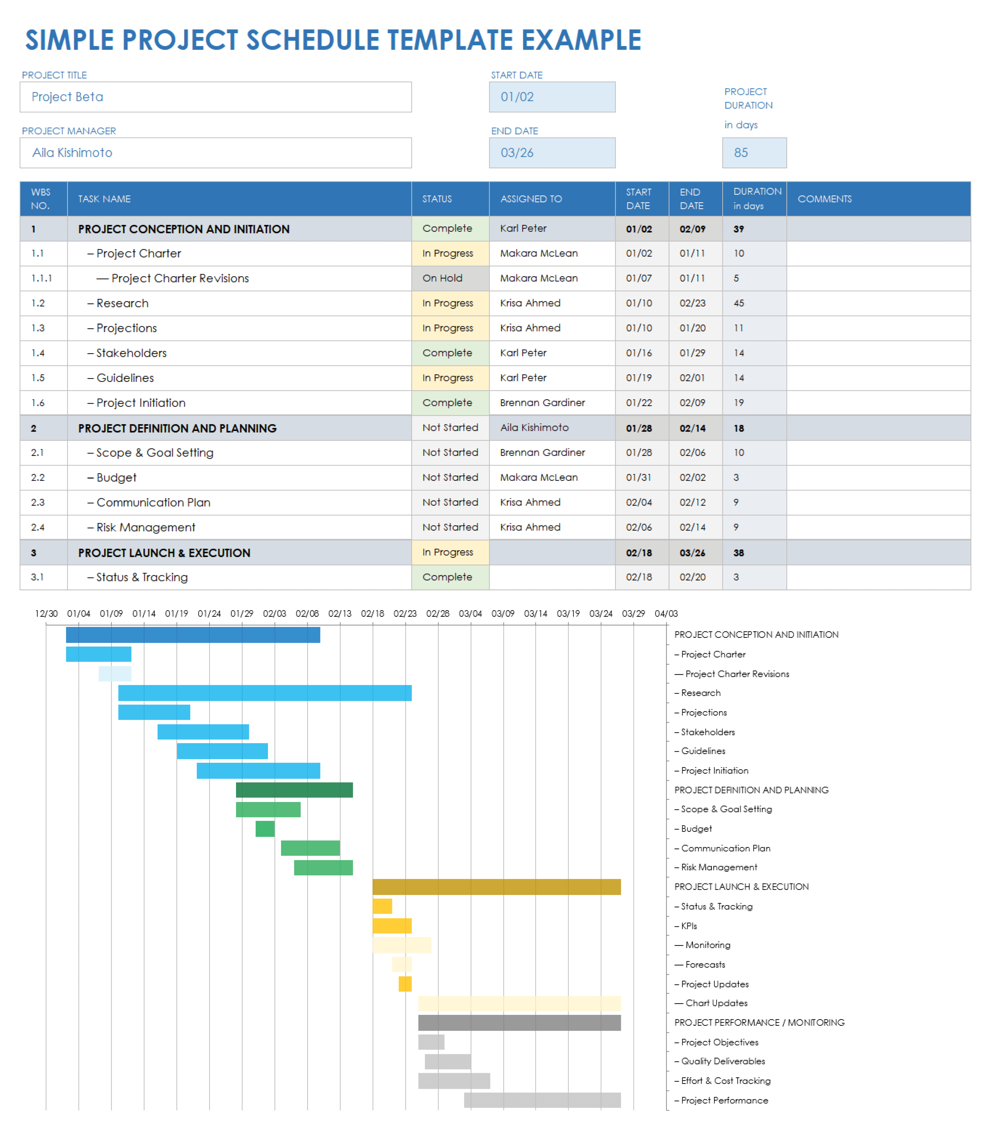 project management plan template excel