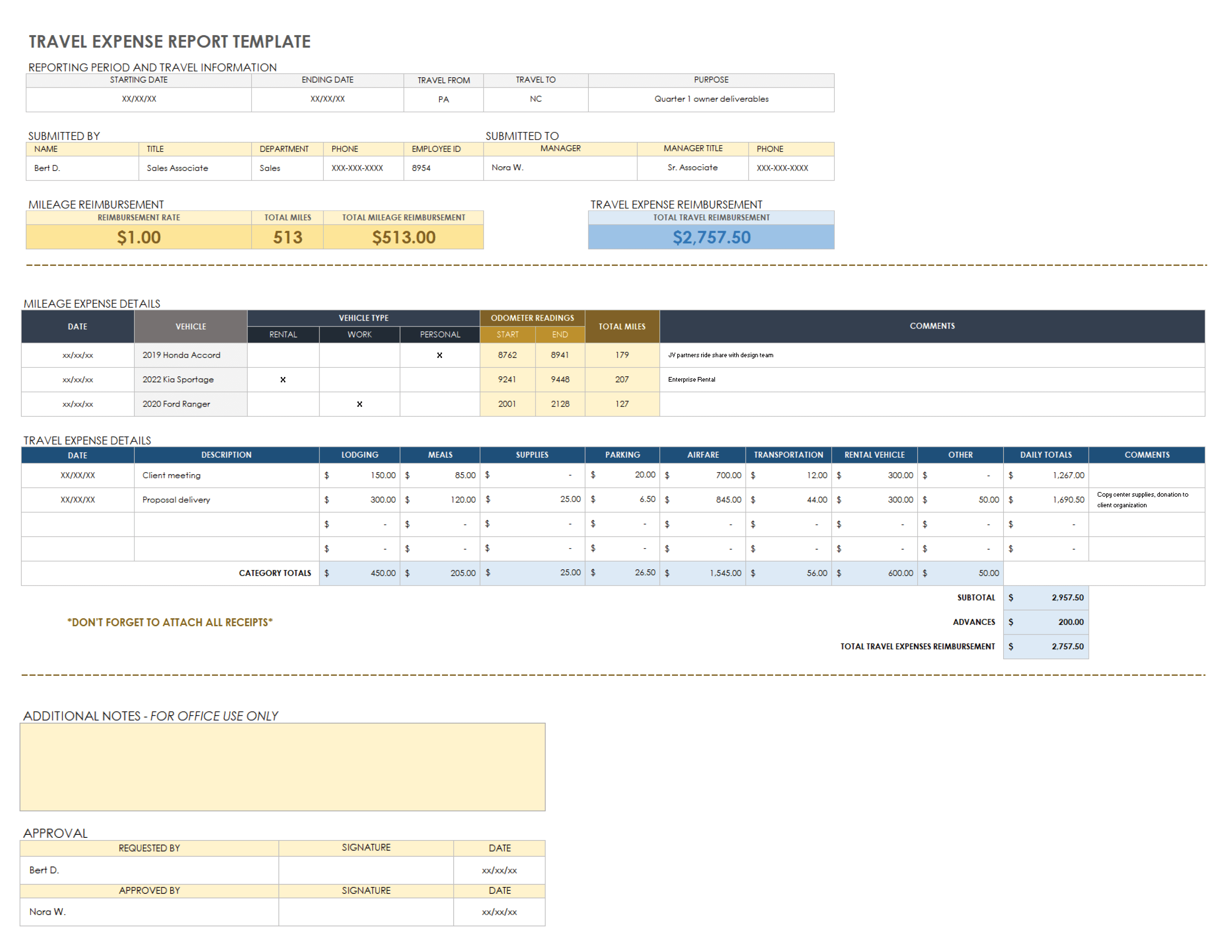 travel expense template excel