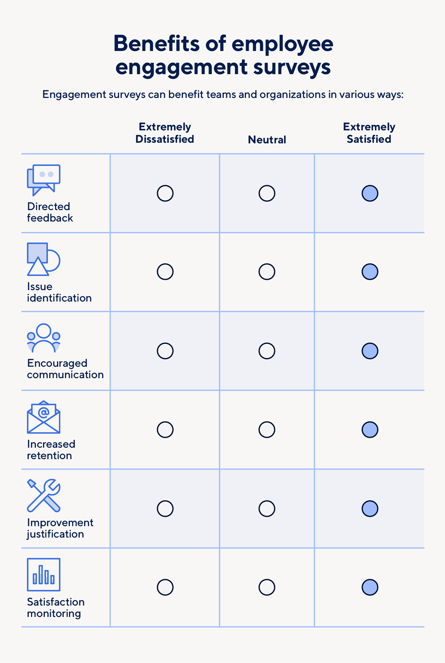 Top Customer Satisfaction Survey Questions & Template