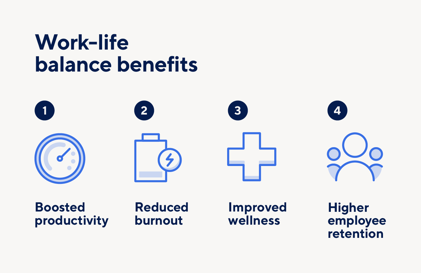 How to Improve WorkLife Balance 17 Tips Smartsheet