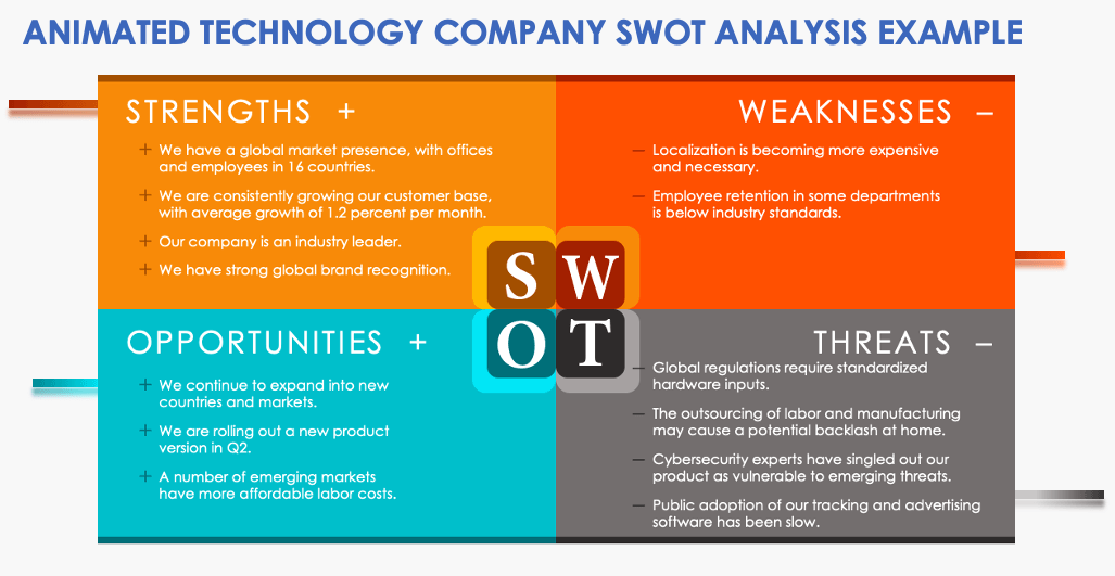 Animated Technology Company SWOT Analysis Example