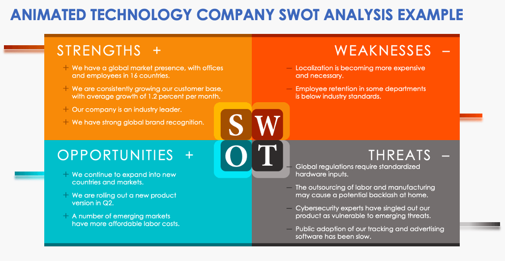 The Align Technology Inc (ALGN) Company: A Short SWOT Analysis