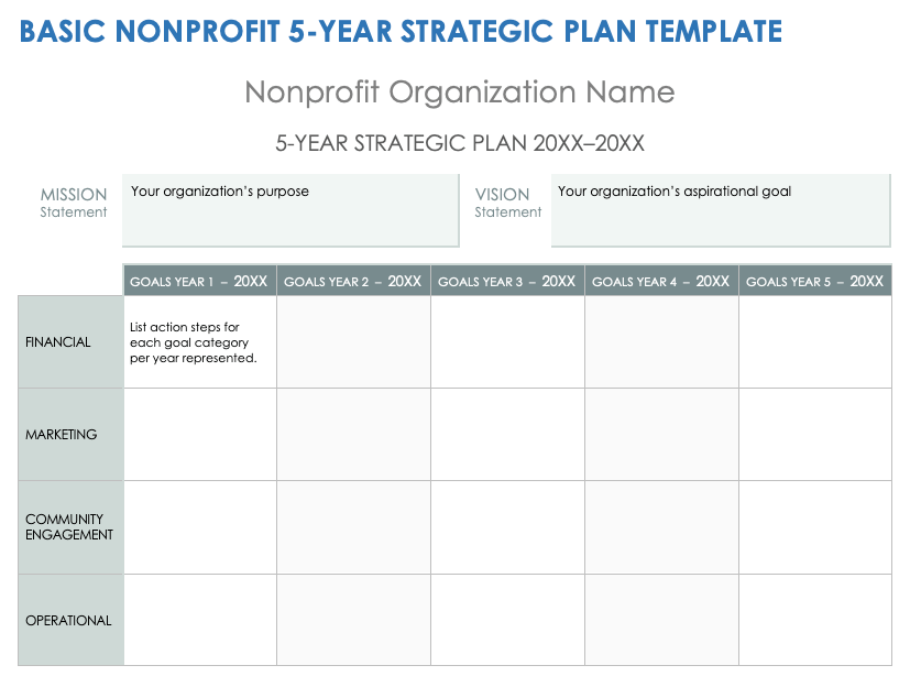 non profit strategic plan outline