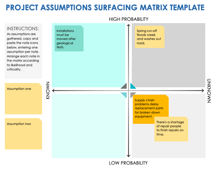 Breaking Down Barriers – Assessment by Design