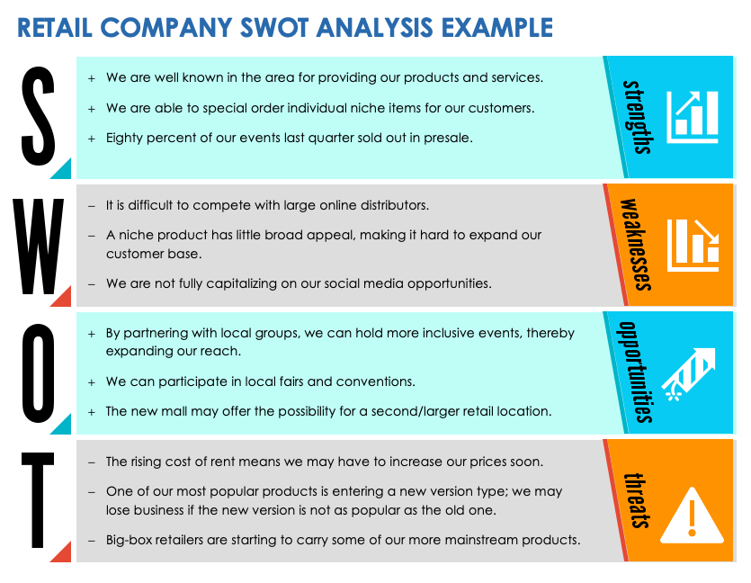 Horizontal Retail Company SWOT Analysis Example