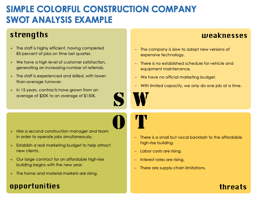 Swot Analysis Example