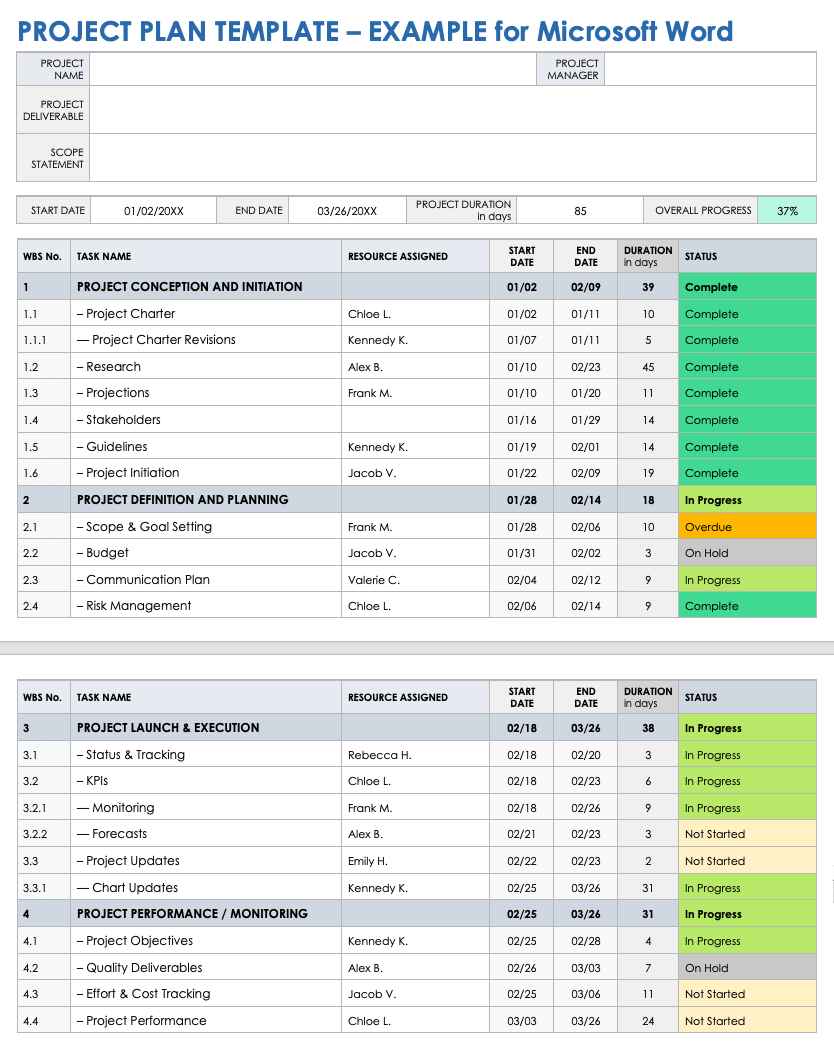 Free Microsoft Word Project Plan Templates