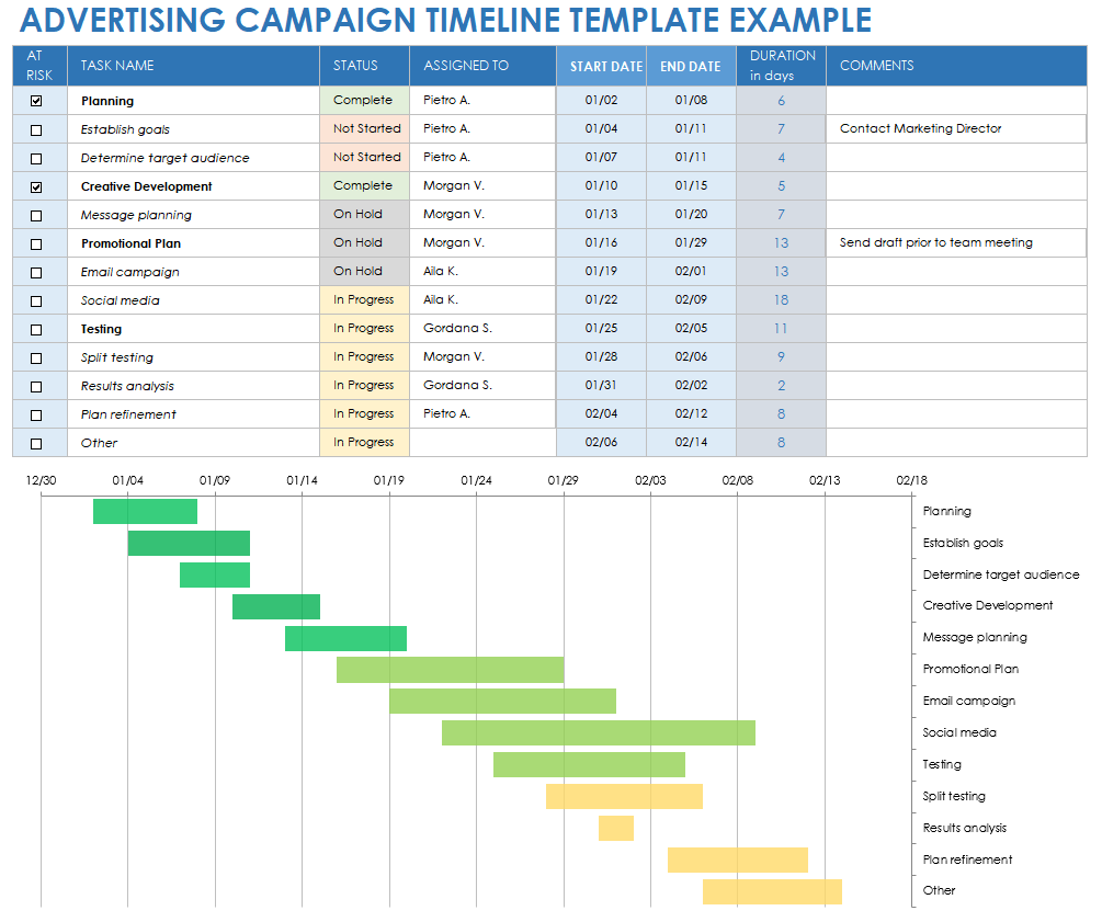 Free Advertising Campaign Templates: Briefs, Reports & Planners