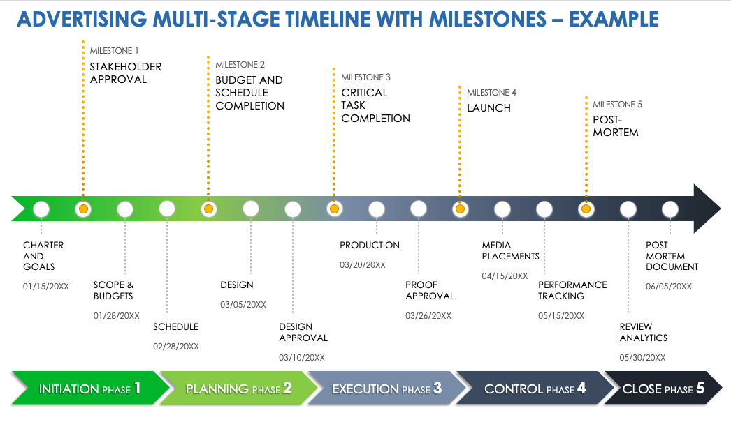 Identify, Set, Track, and Share Project Milestones | Smartsheet (2024)