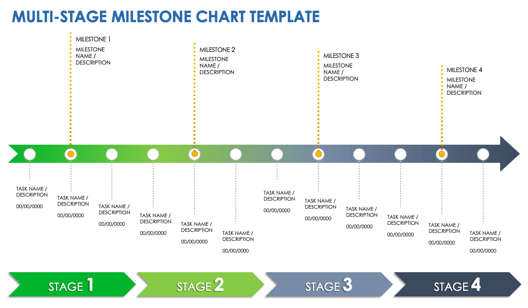 Milestone Charts With Samples And Templates