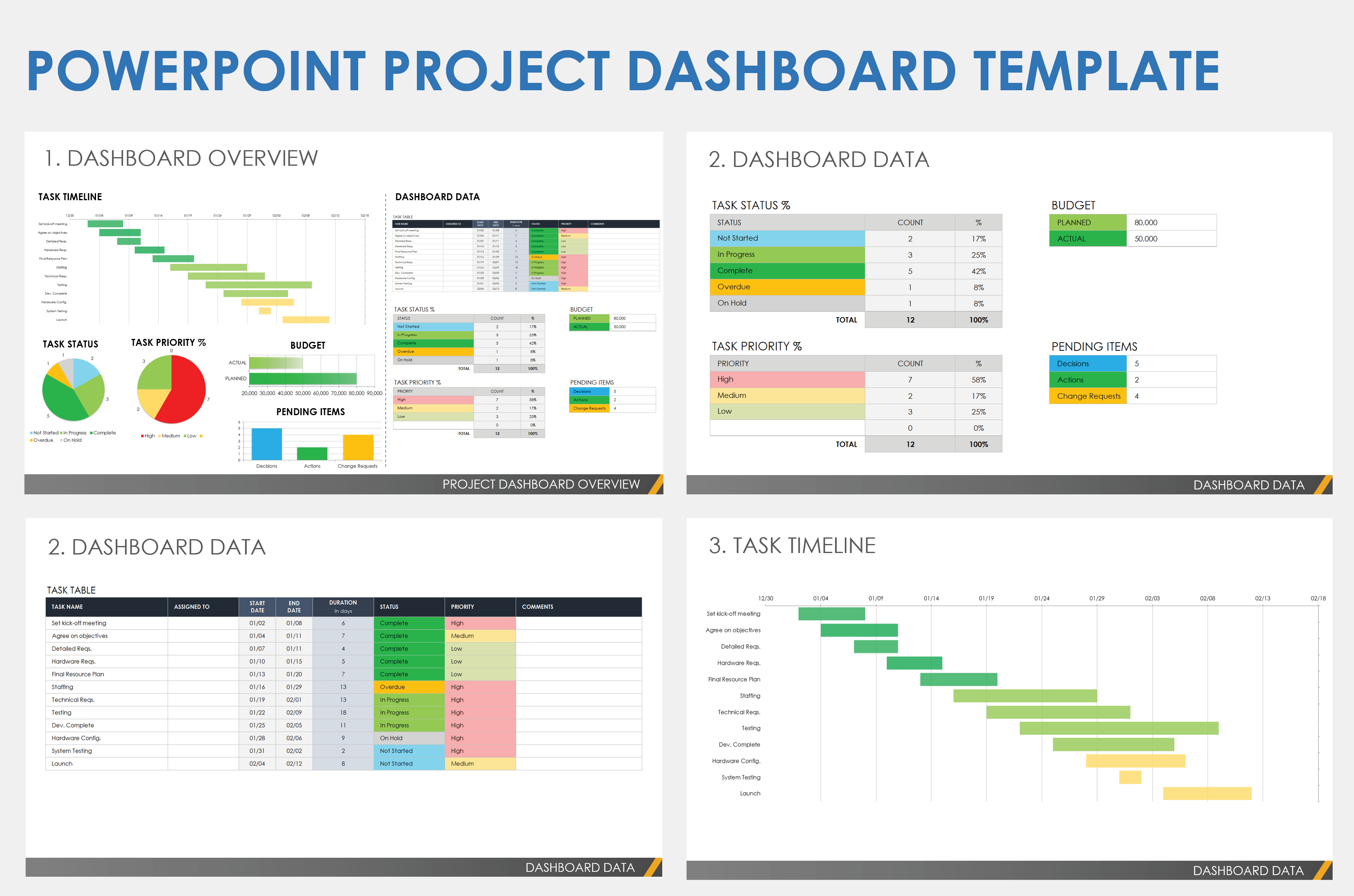 Project Dashboard Template PowerPoint
