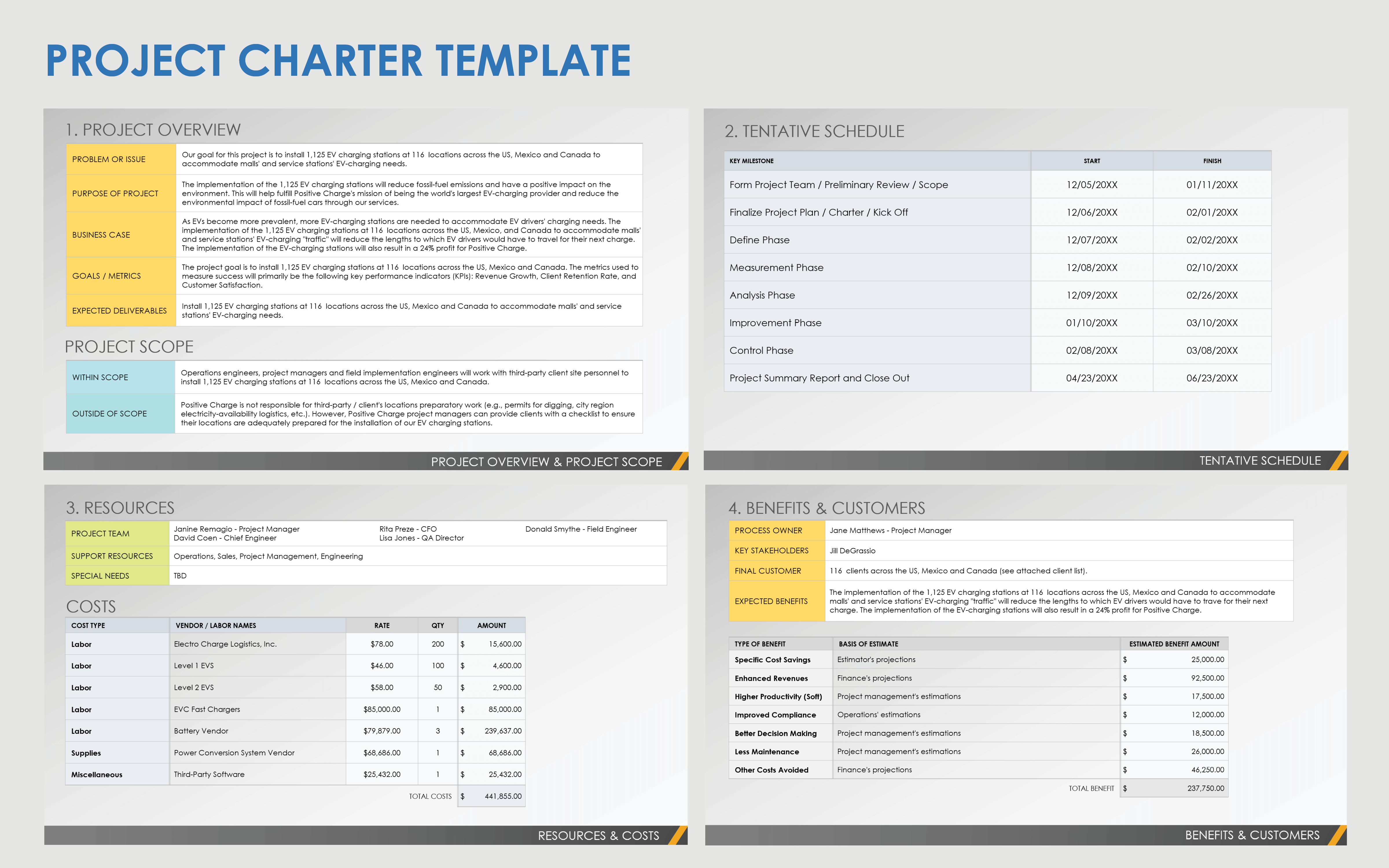 Project Charter with Example Data PowerPoint