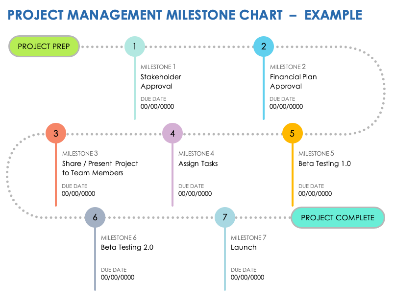 Milestone Charts 101 With Samples and Templates