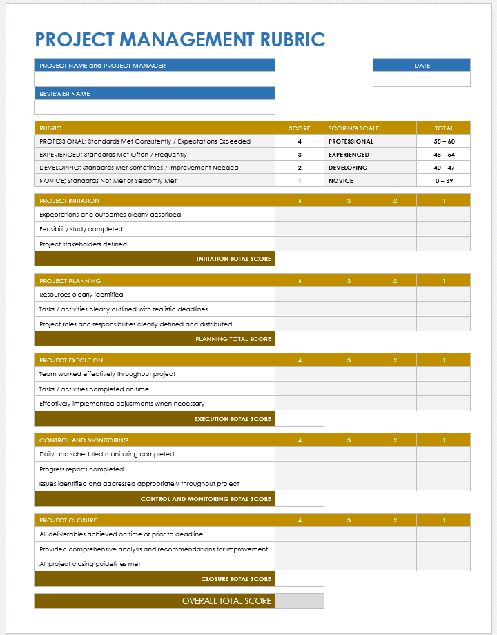 Project Management Rubric Template