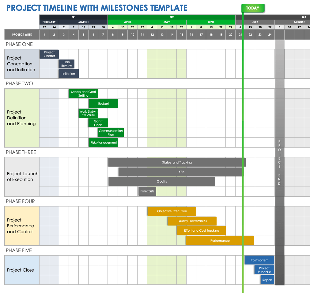 Project Timeline With Milestones Template