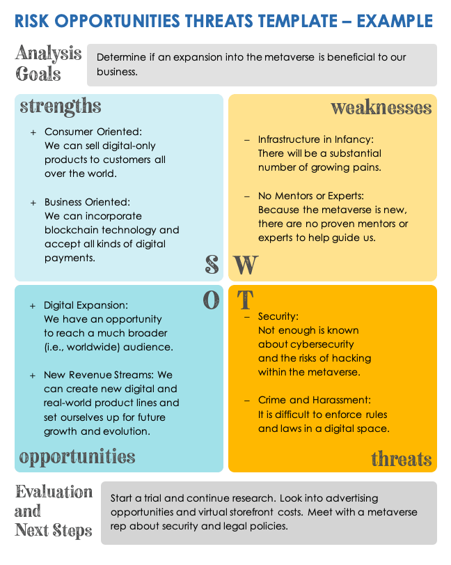 Free Risk and Opportunity Templates Smartsheet