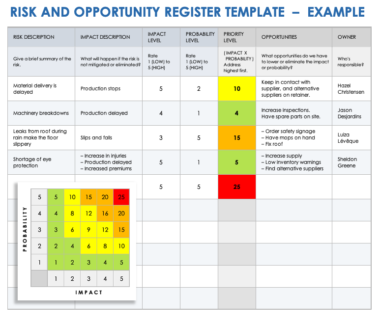 Risk-free samples