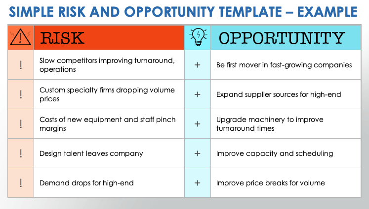 Free Risk and Opportunity Templates Smartsheet