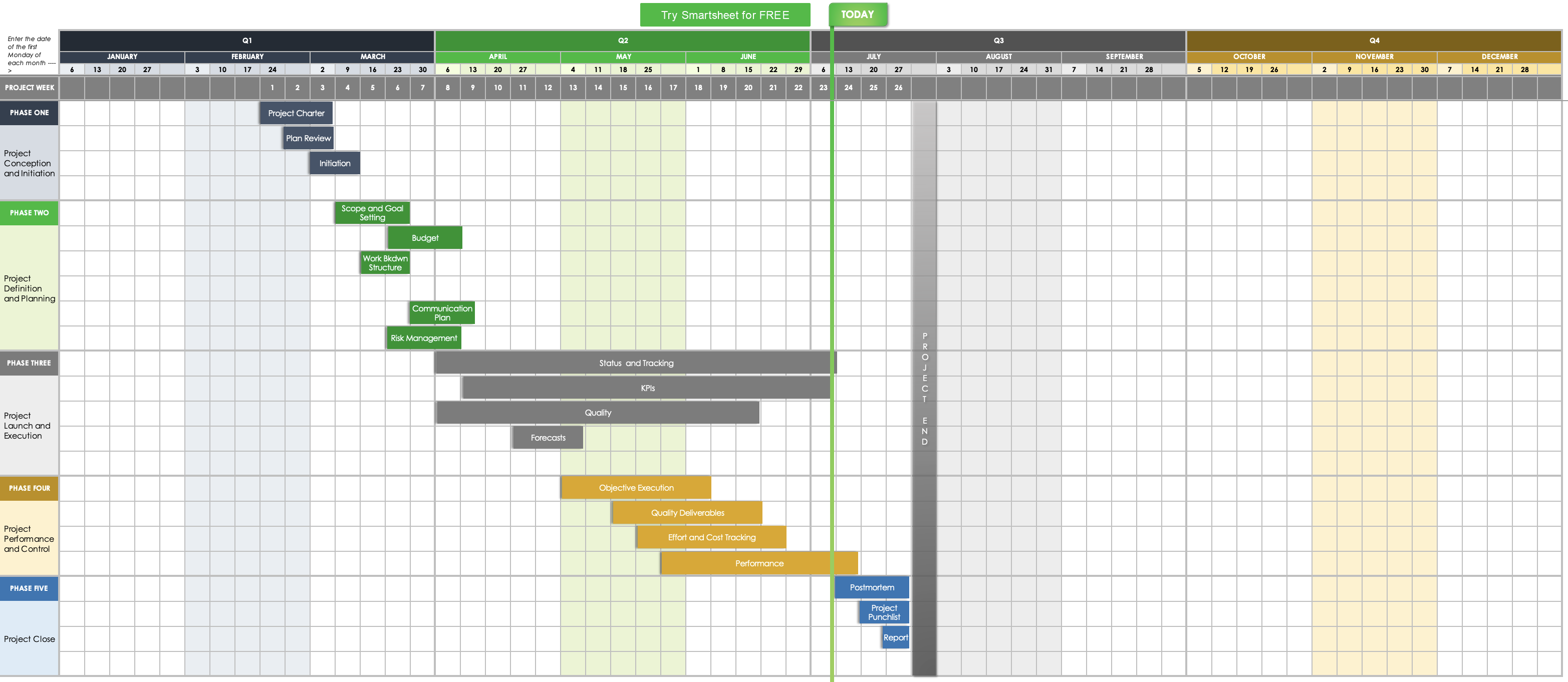 Milestone Charts 101 With Samples and Templates