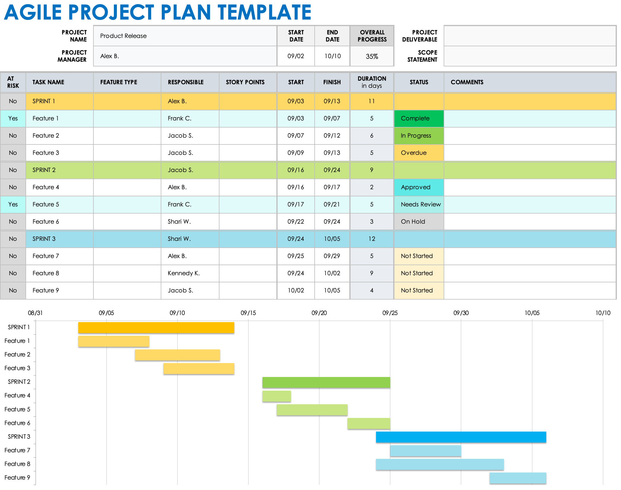 Tablero Scrum Excel - Infoupdate.org