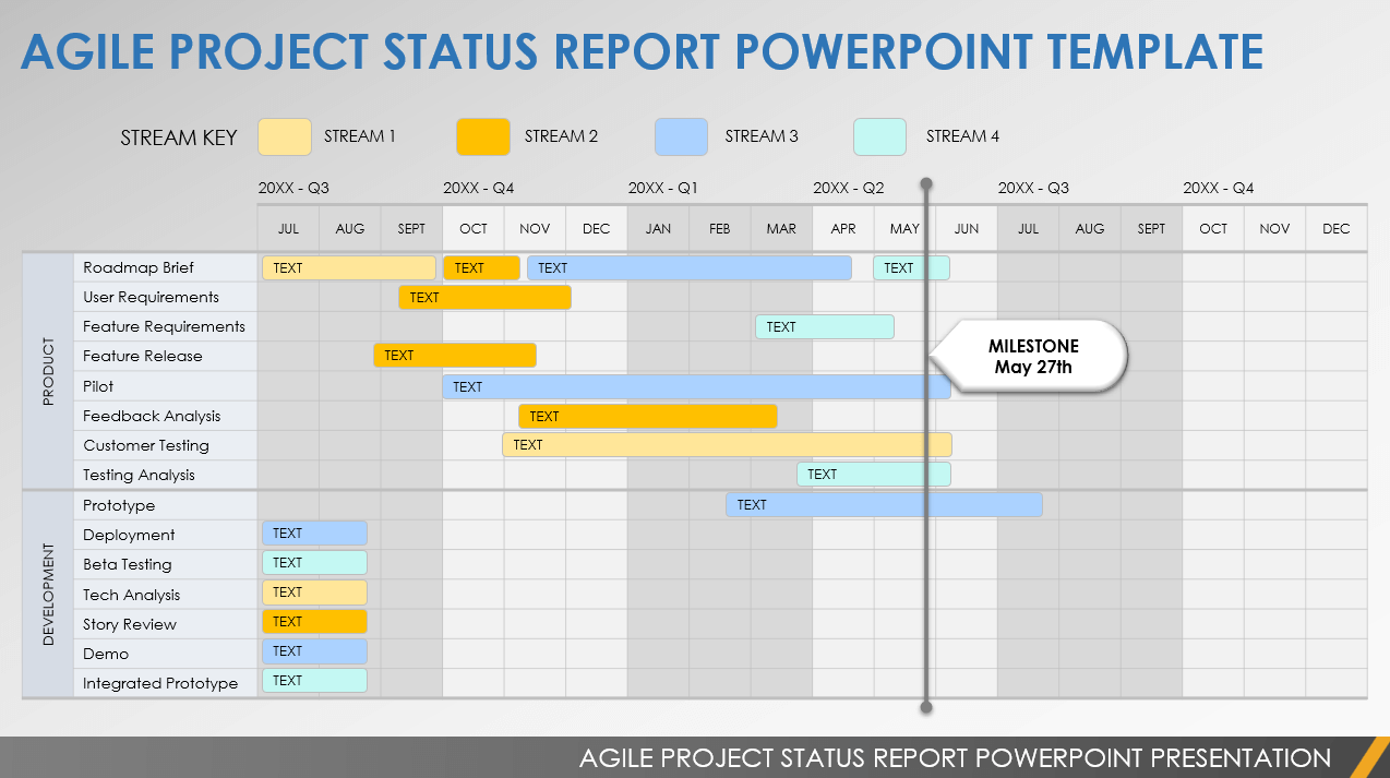 project status dashboard template powerpoint