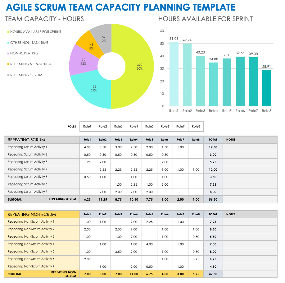 Free Scrum Templates In Multiple Formats Smartsheet 