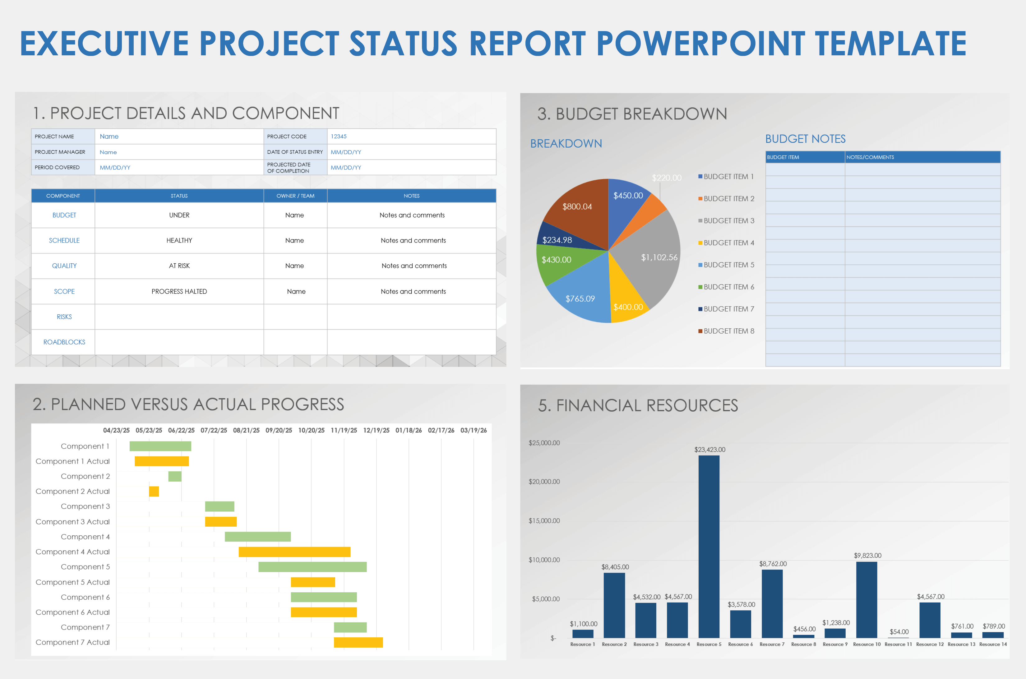 project status dashboard template powerpoint