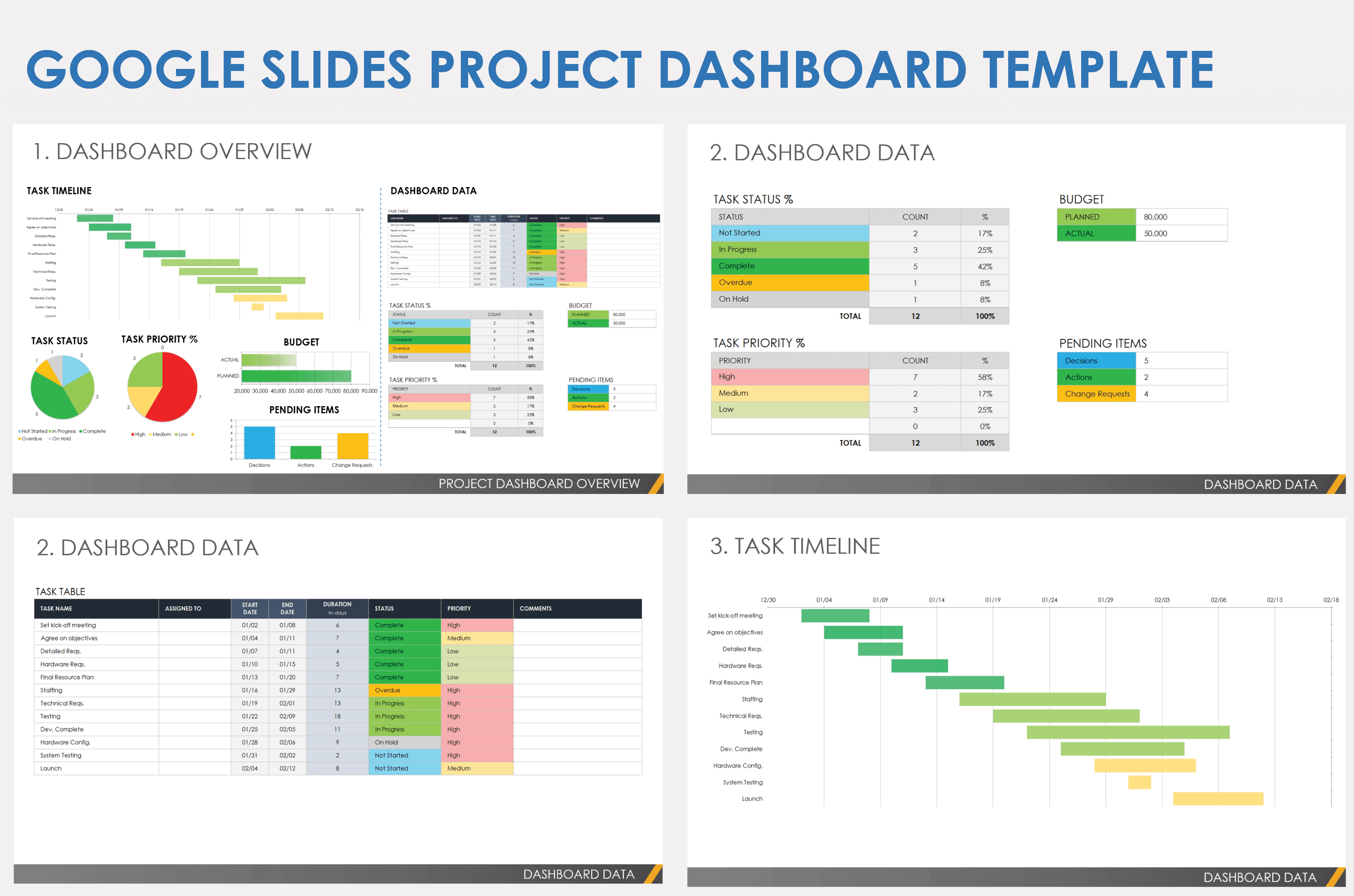 Project Management Templates for Google Slides - SlideKit