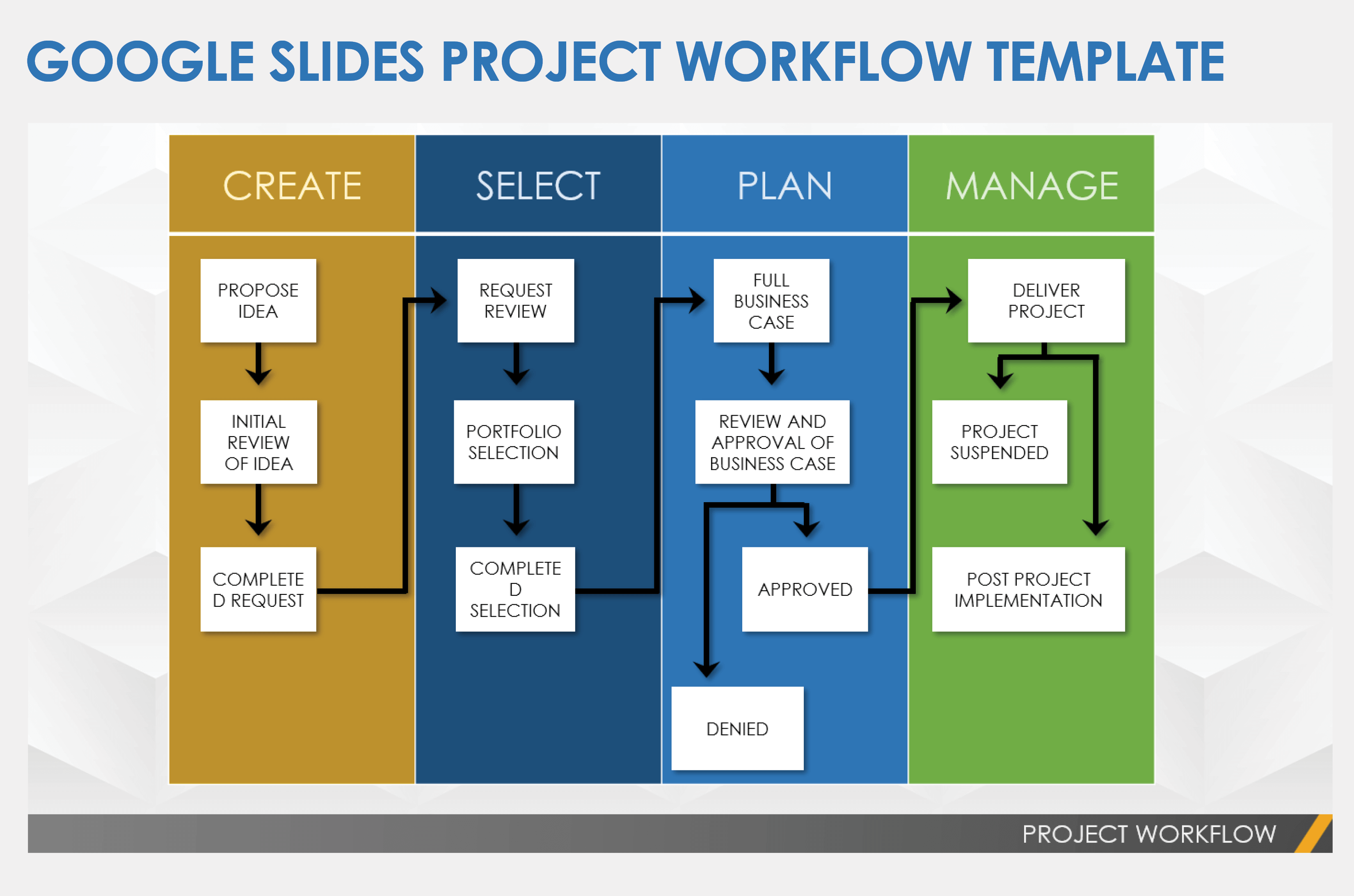 Project Management Templates for Google Slides - SlideKit