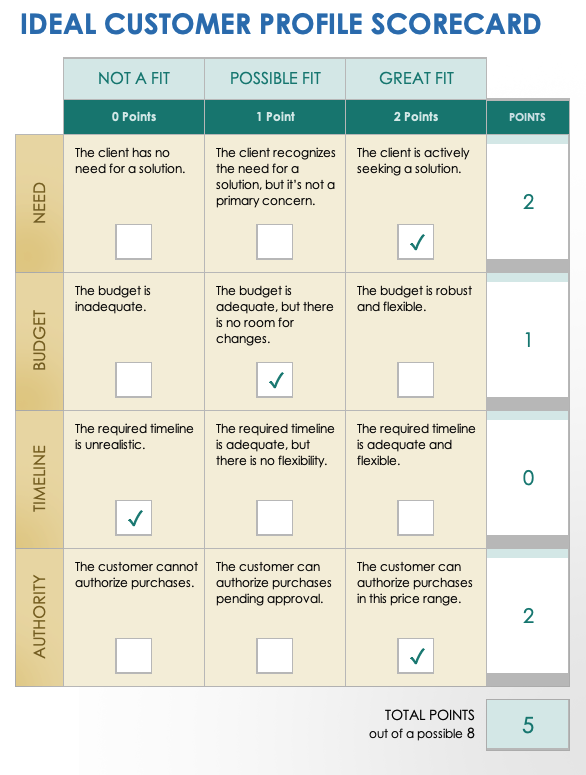 Free Customer Profile Templates Smartsheet