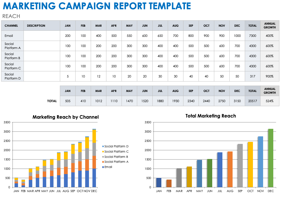 Marketing Campaign Report Template