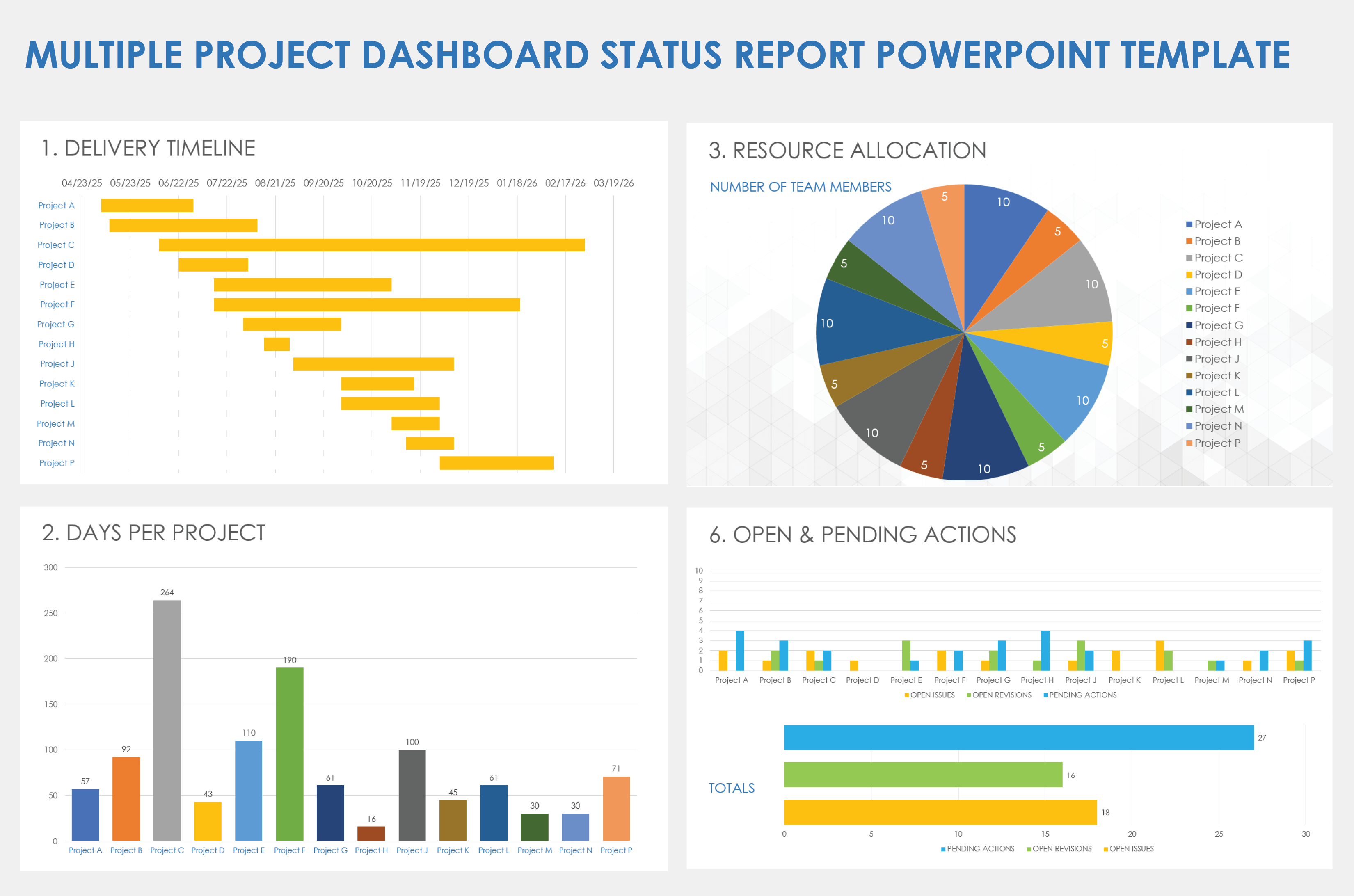 project status dashboard template powerpoint