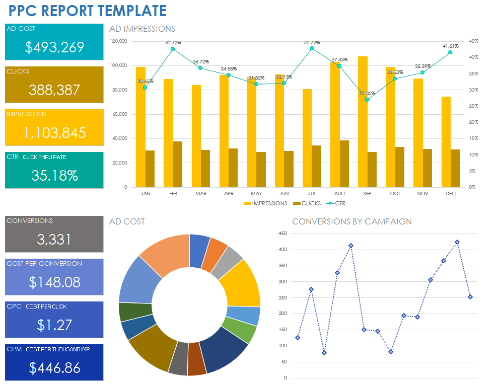 Free PPC Campaign Templates Smartsheet