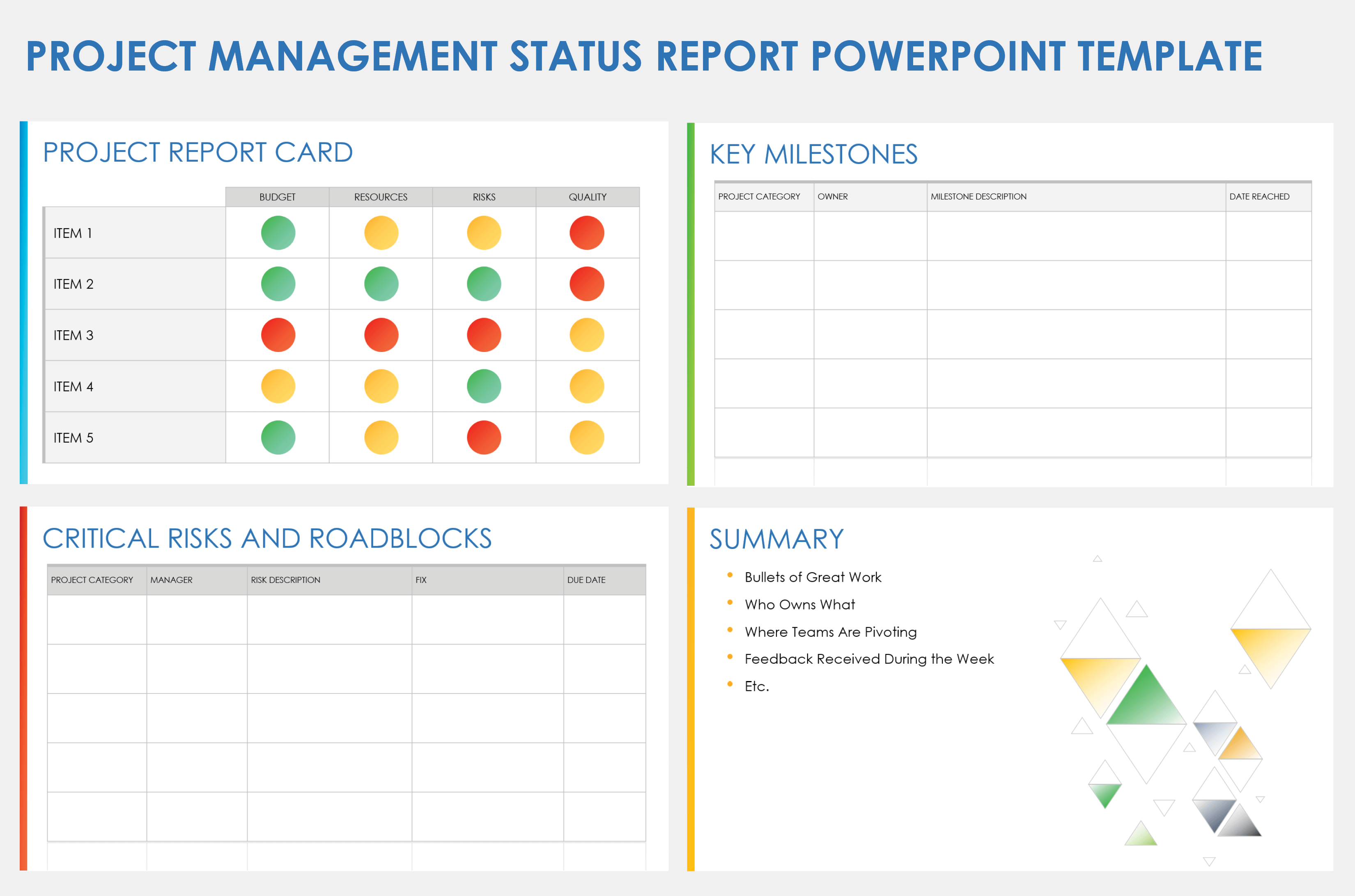 Project Status Dashboard Template Powerpoint