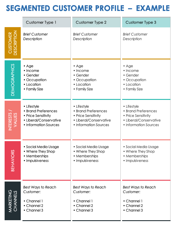 Free Customer Profile Templates Smartsheet