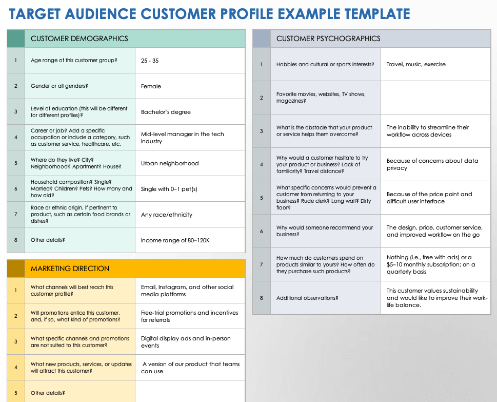 What is a customer profile? Guide, examples, and templates